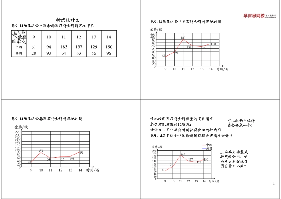折线统计图(1).pdf_第1页