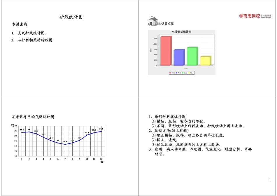 折线统计图(2).pdf_第1页