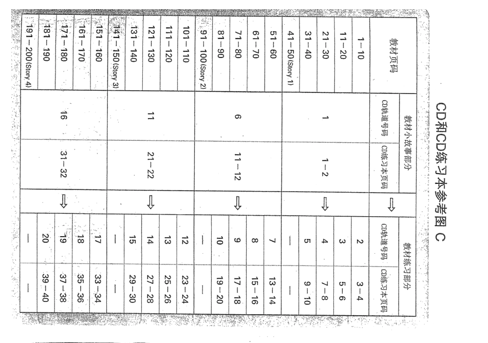 英语教材C练习册.pdf_第3页