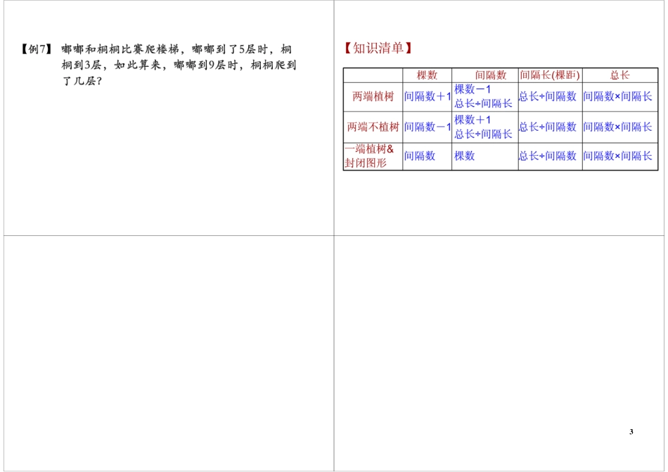 植树问题 最新课程：（微信Cocoon567）.pdf_第3页