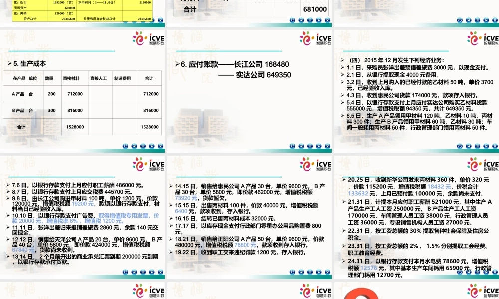 9项目9应用账务处理程序综合业务处理实例9.ppt