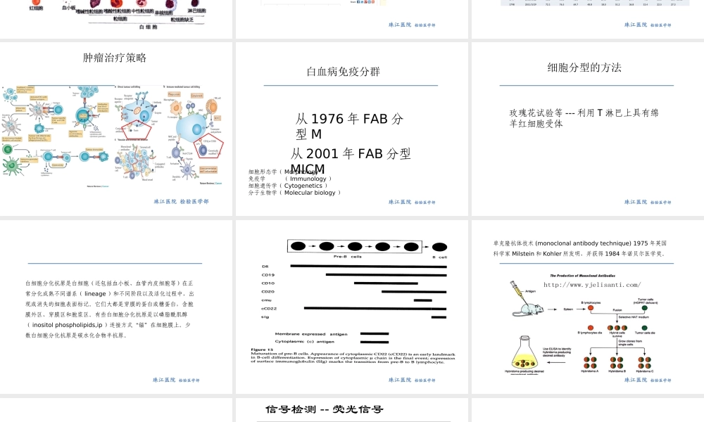 c6细胞免疫学检测和流式细胞术.ppt