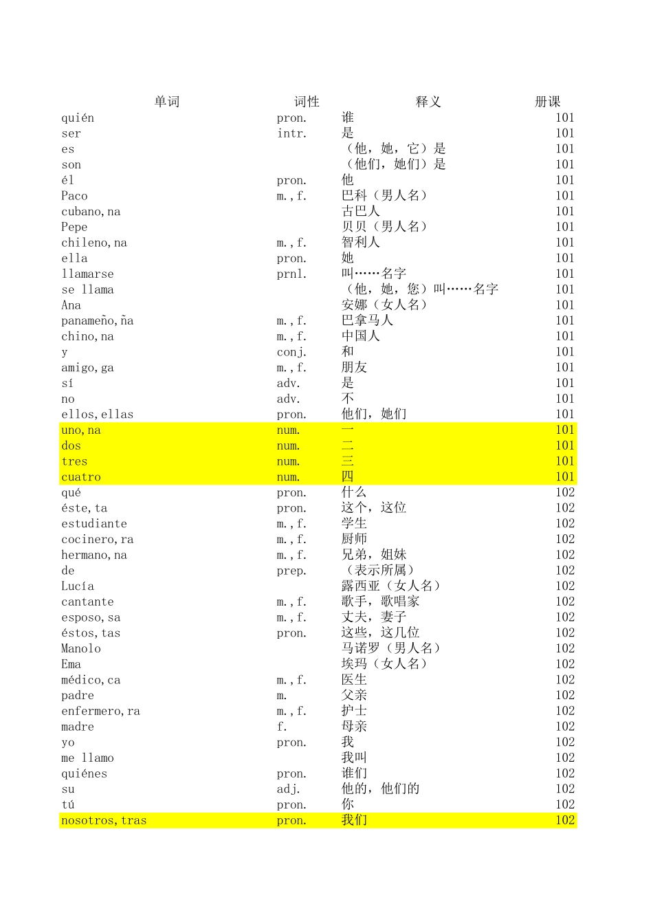 词汇-现代西班牙语1-4册全部单词.xls_第1页