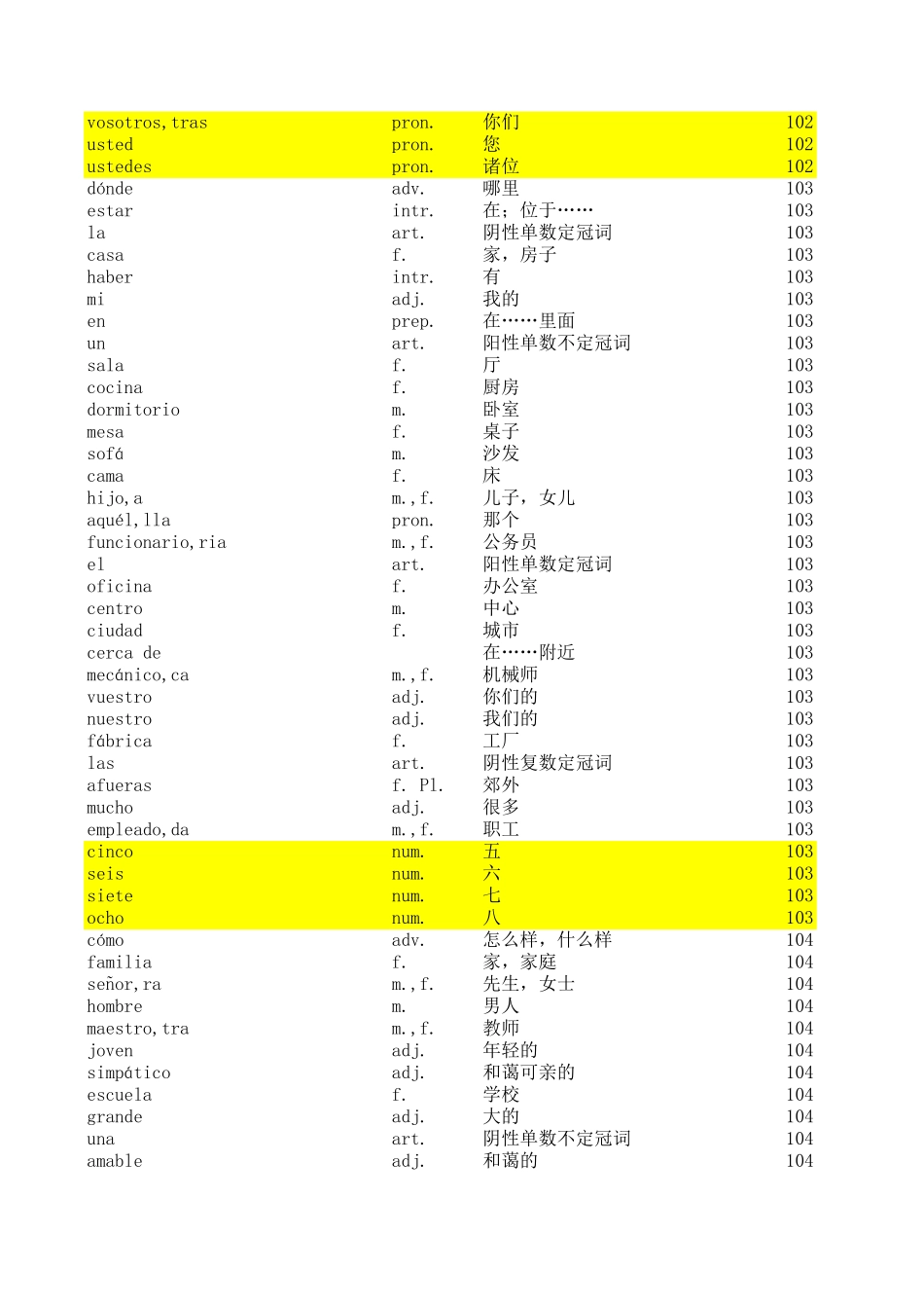词汇-现代西班牙语1-4册全部单词.xls_第2页