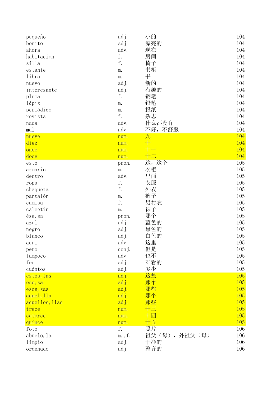 词汇-现代西班牙语1-4册全部单词.xls_第3页