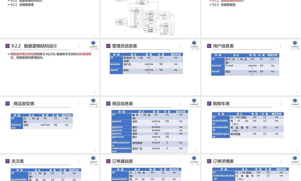 第9章 电子商务平台的设计与实现（Spring Boot+Thymleaf+MyBatis）.pptx