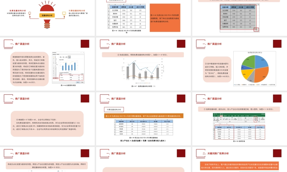 单元三 推广数据分析(1).pptx