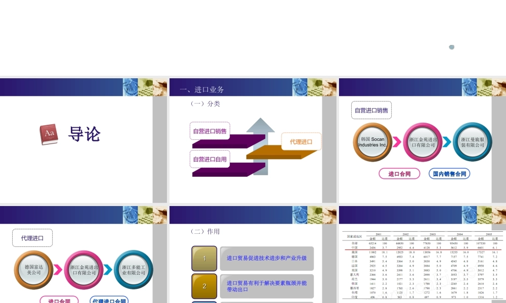 进口业务操作(章安平)25577(1).ppt
