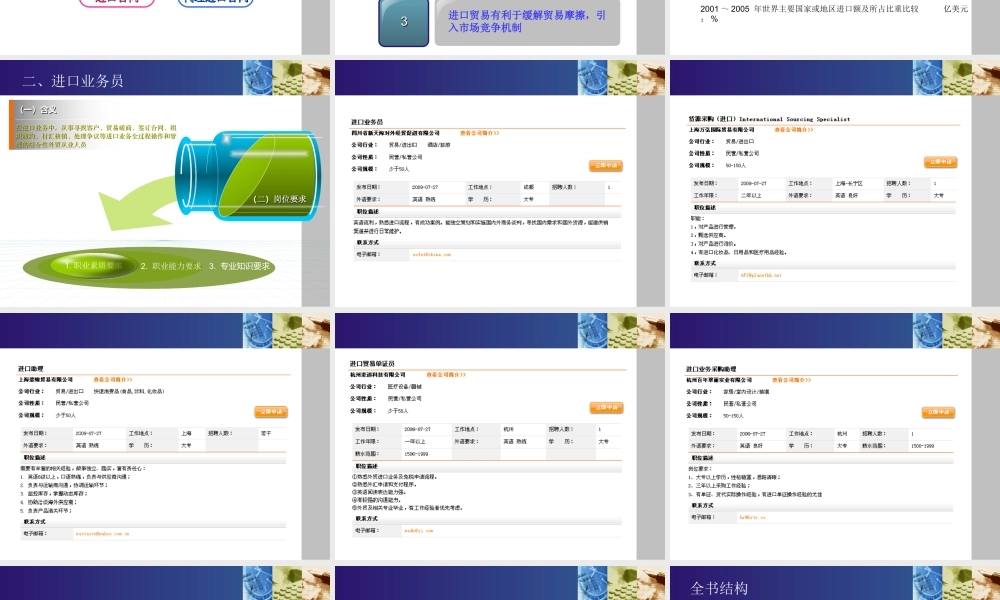 进口业务操作(章安平)25577(1).ppt