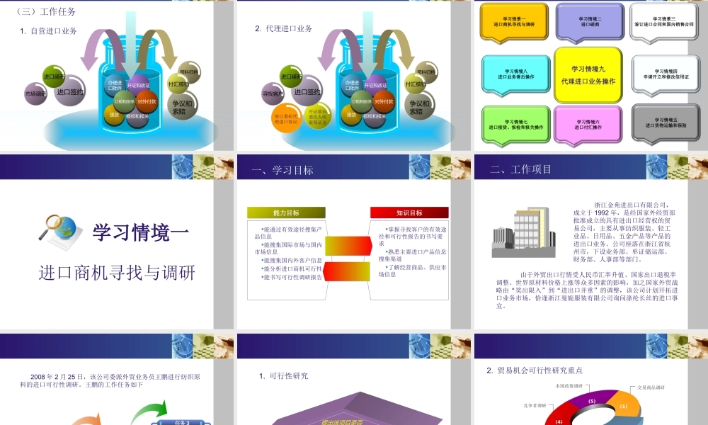 进口业务操作(章安平)25577(1).ppt