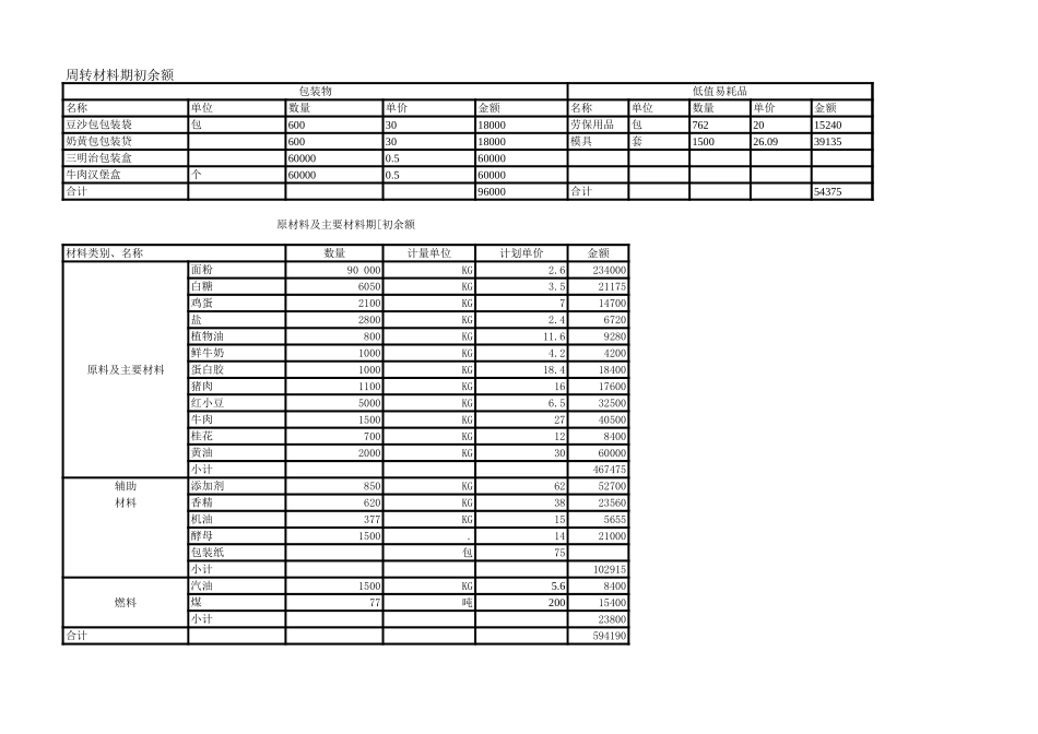 会计综合实训（第二版_董京原）答案-修订48566(1).xls_第1页