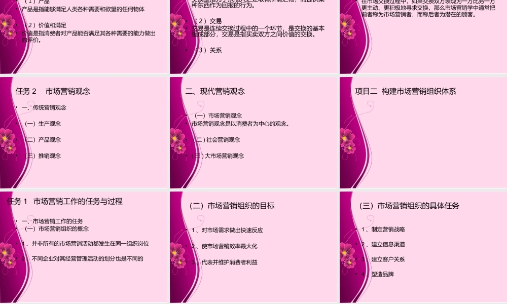 市场营销(刘宁)ppt40770(1).ppt