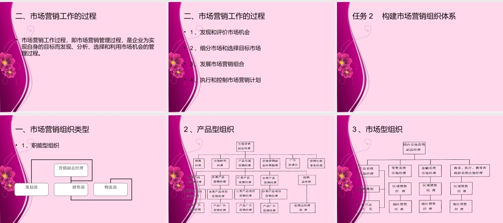 市场营销(刘宁)ppt40770(1).ppt