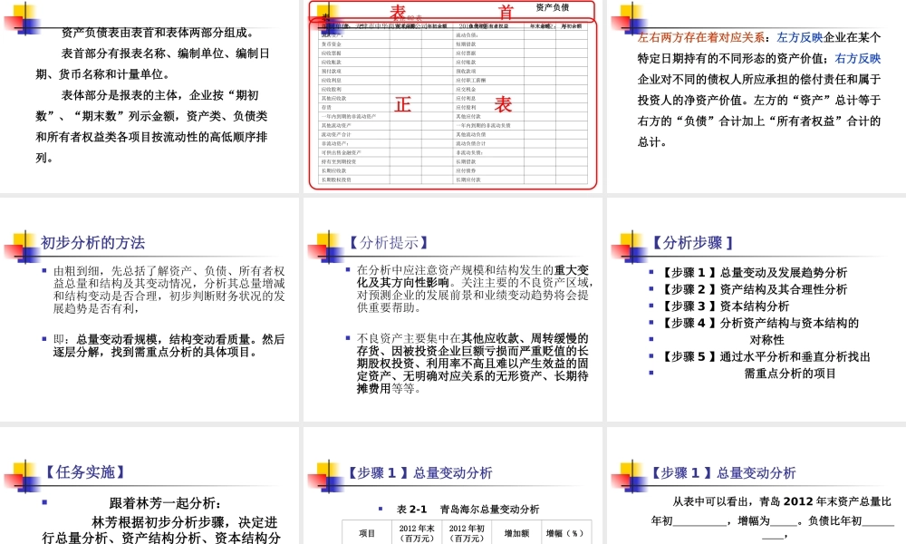 项目二资产负债表分析.ppt