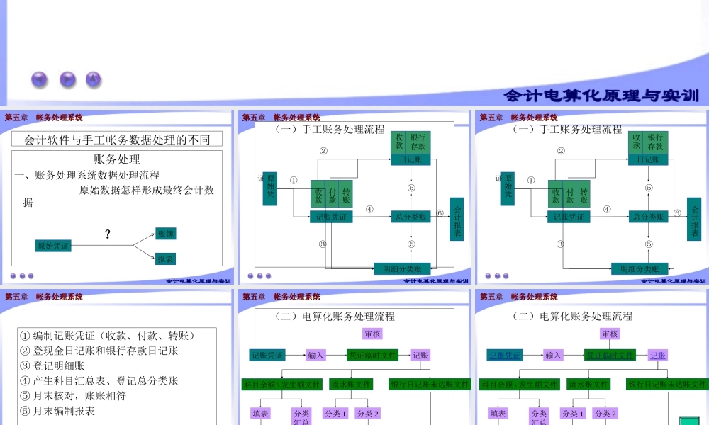 第五章 帐务处理系统1.ppt