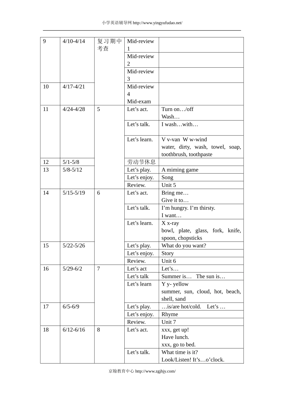 上海版牛津英语2b教案全册教案.doc_第2页