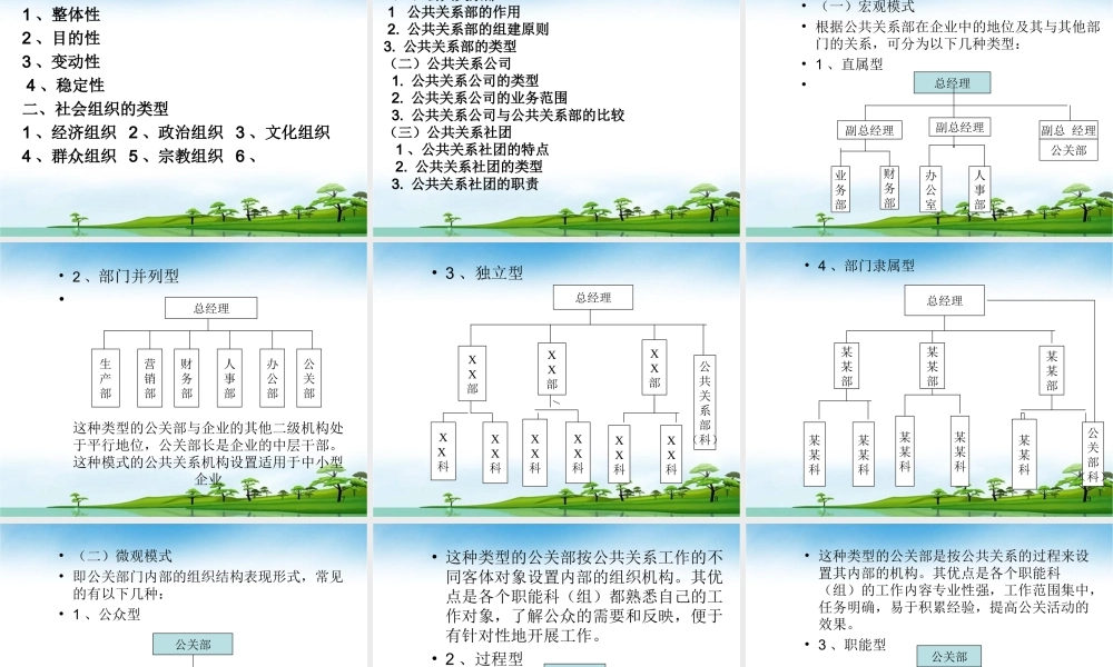 公共关系原理与实务(朱崇娴)23578(1).ppt