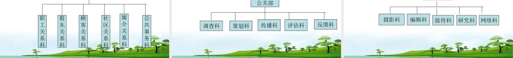 公共关系原理与实务(朱崇娴)23578(1).ppt