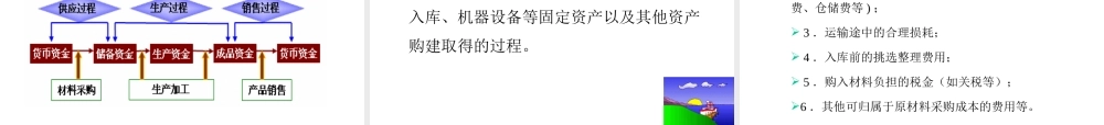 第四章主要经济业务核算.ppt