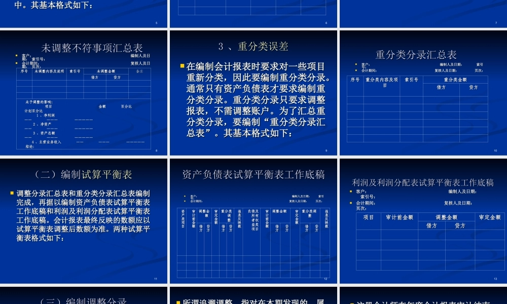 学习情境6完成审计工作与出具审计报告.ppt