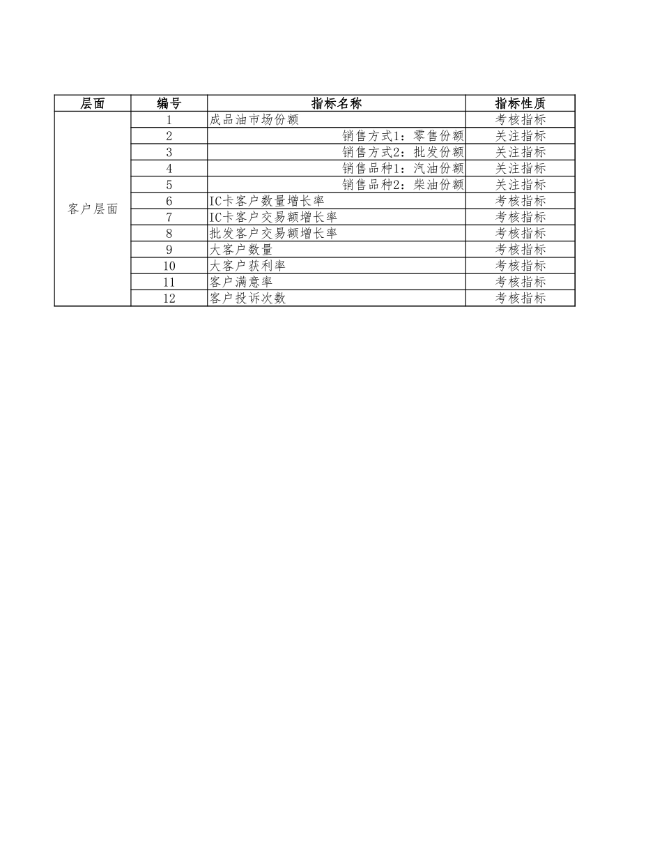 绩效表4-13答案.xlsx_第1页