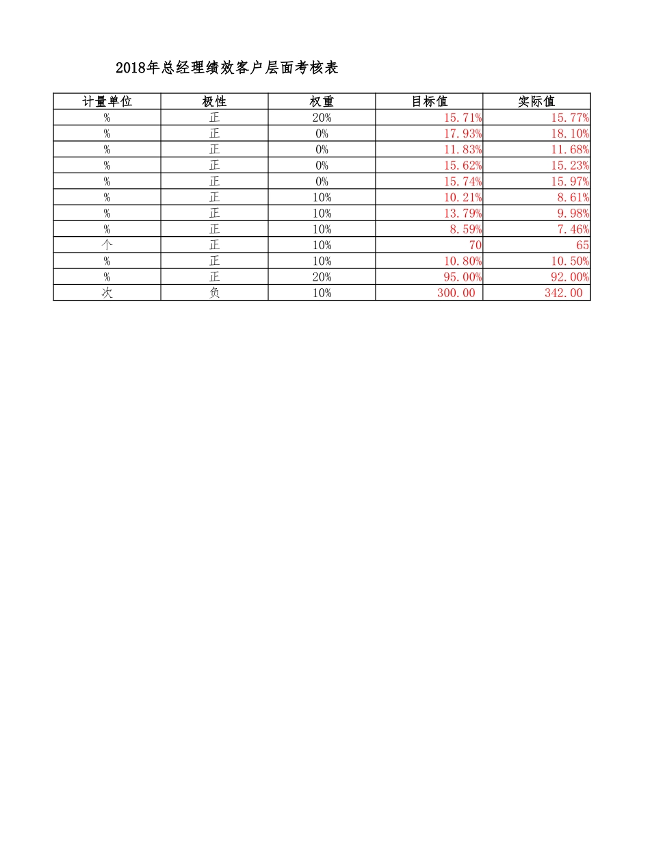 绩效表4-13答案.xlsx_第2页