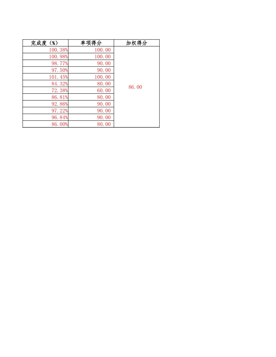 绩效表4-13答案.xlsx_第3页