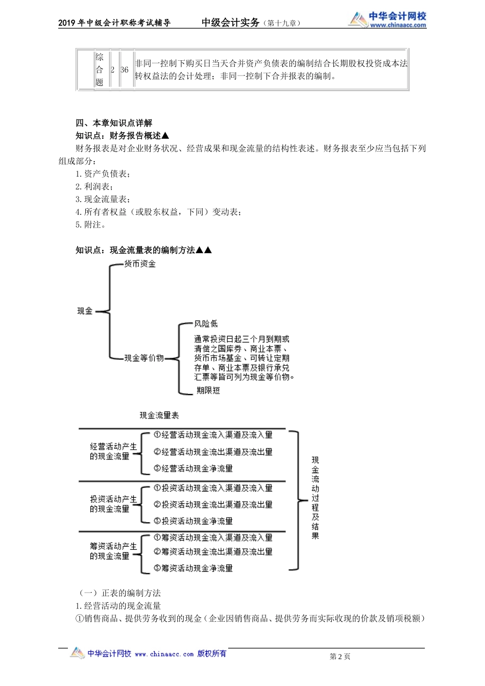 kjsw_jj_gzq_jy1901.doc_第2页