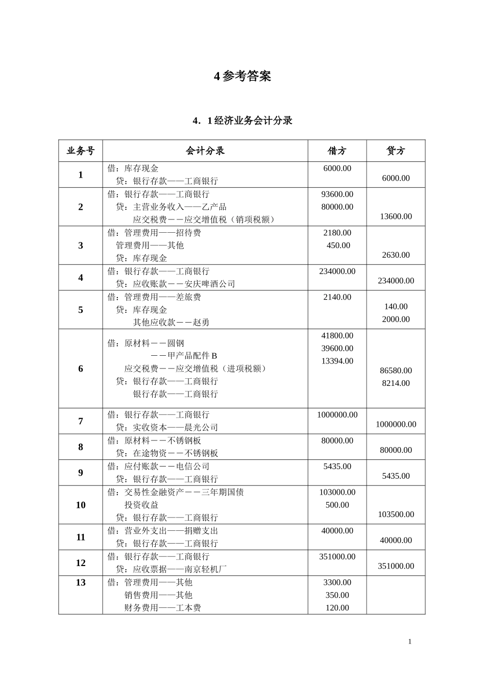财务会计综合模拟实训（第二版_吴鑫奇）参考答案37761.doc_第1页