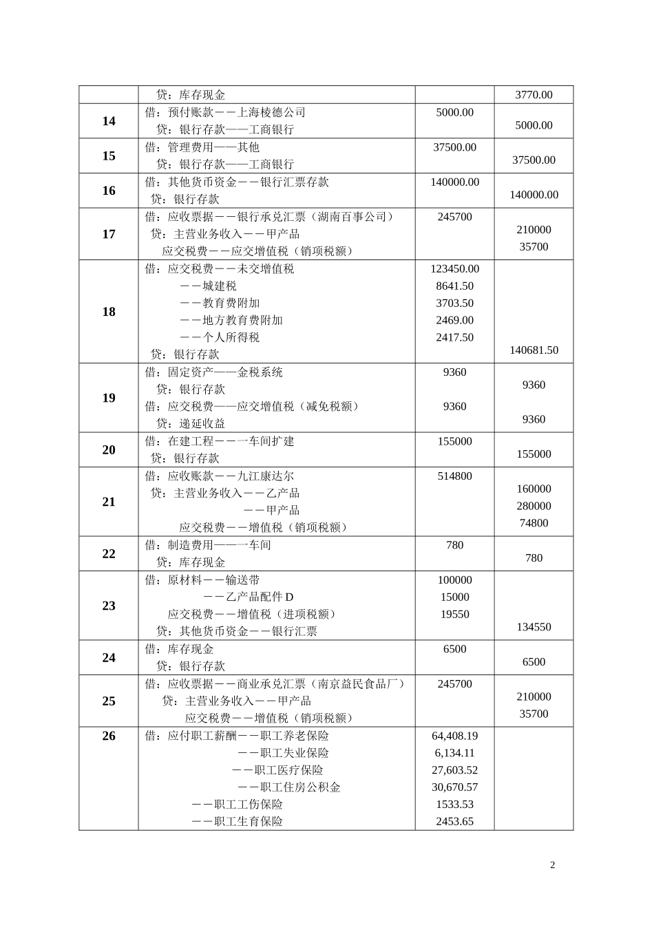 财务会计综合模拟实训（第二版_吴鑫奇）参考答案37761.doc_第2页