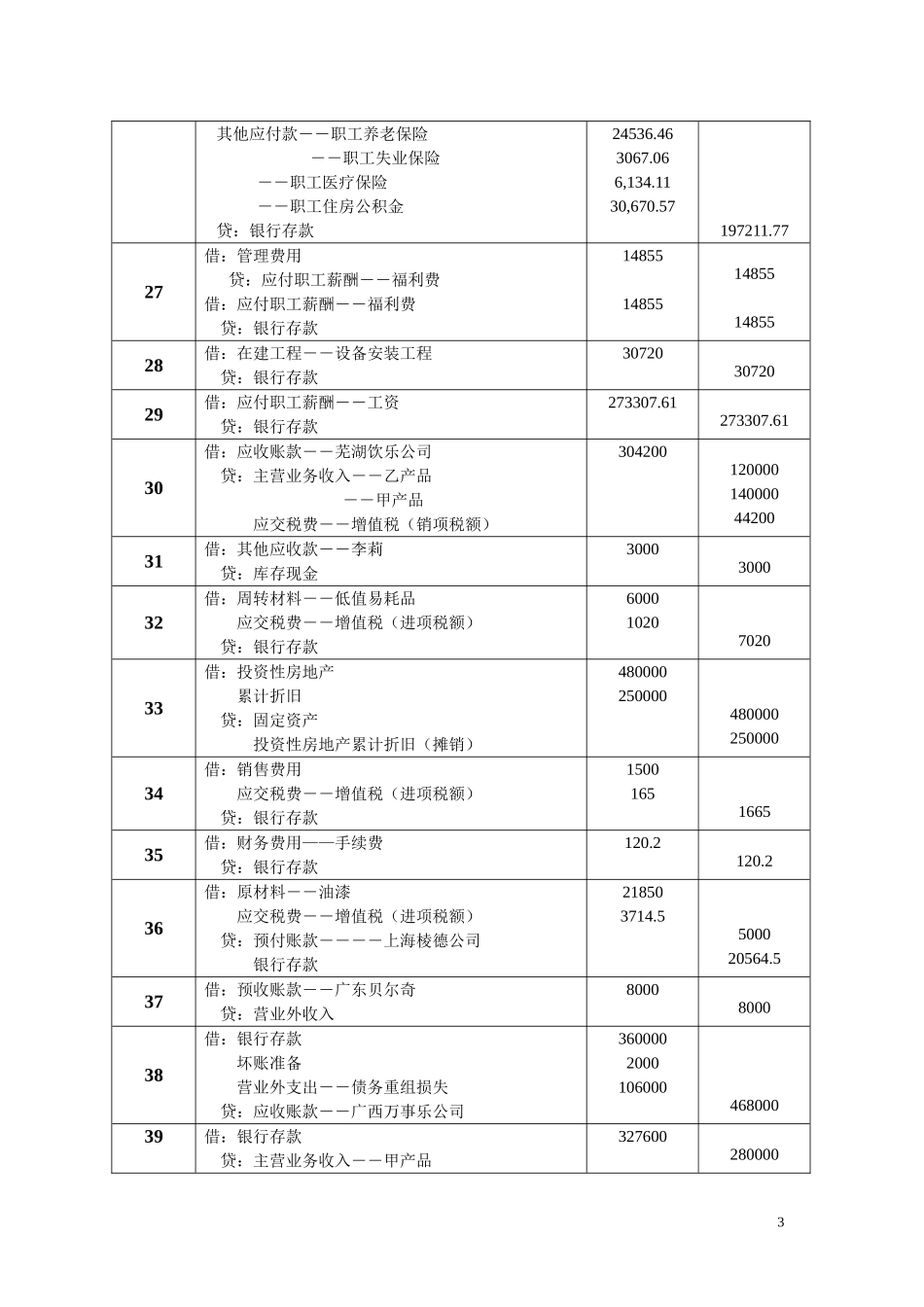财务会计综合模拟实训（第二版_吴鑫奇）参考答案37761.doc_第3页