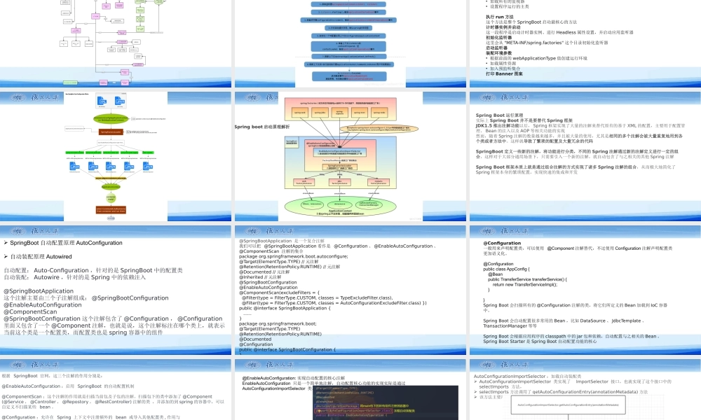 SpringBoot原理.pptx