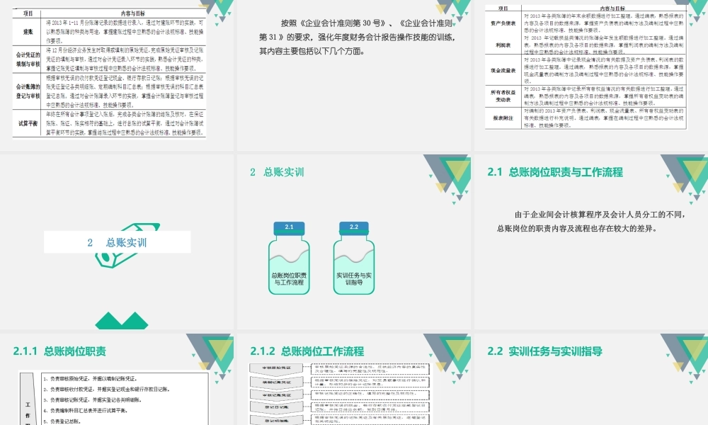 财务会计综合实训（第二版_臧红文）PPT 42526(1).pptx