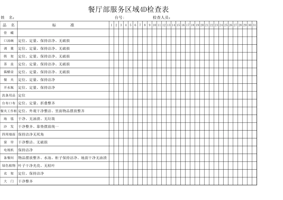 餐厅部4D检查表.xls_第1页