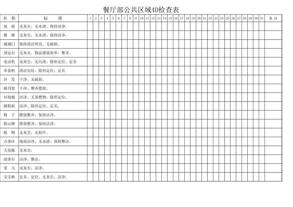 餐厅部4D检查表.xls_第3页