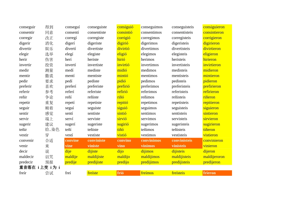 词汇-68个常用西班牙语不规则动词总结--过去式 (1).xls_第2页