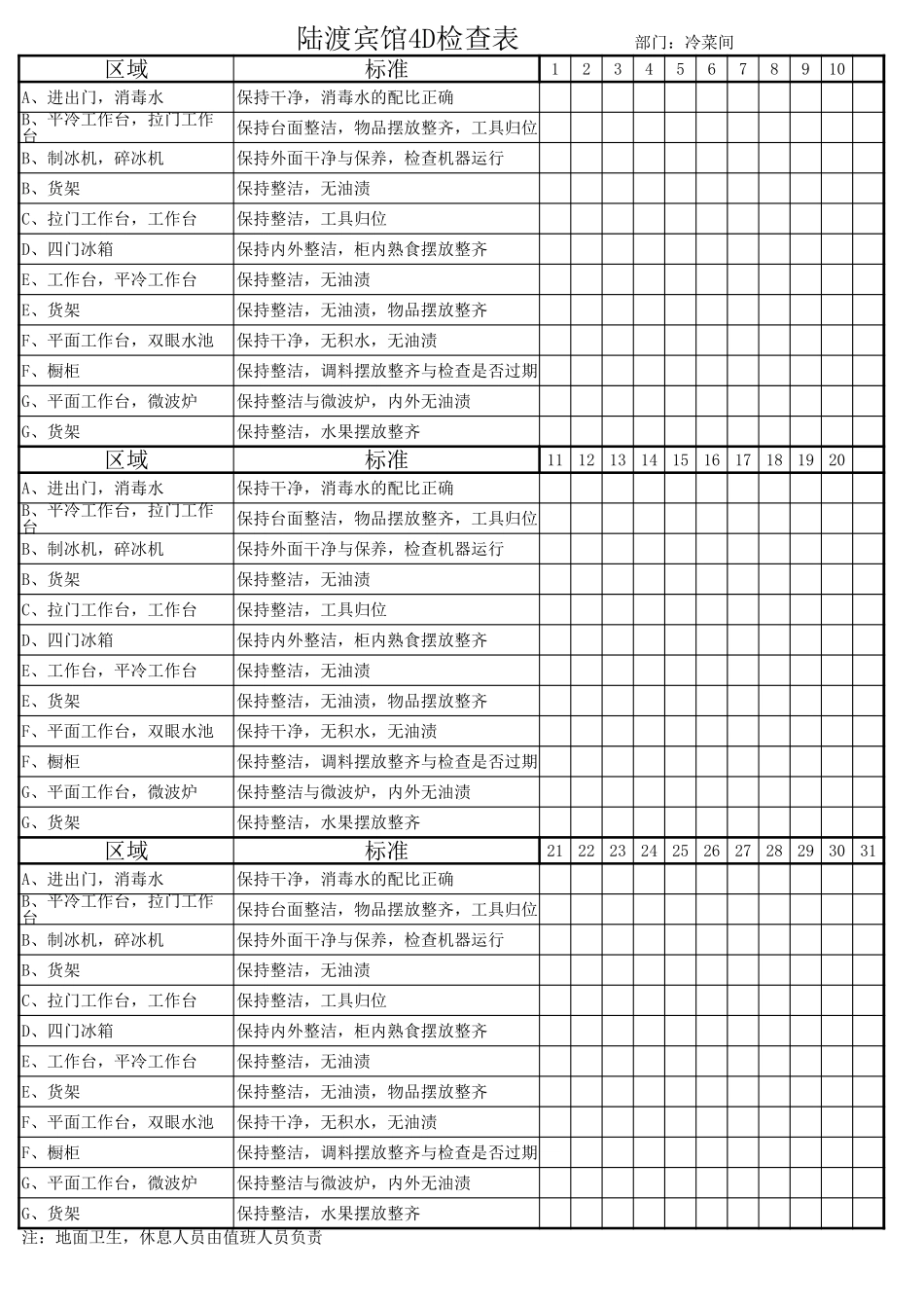厨房部4D检查表.xls_第3页