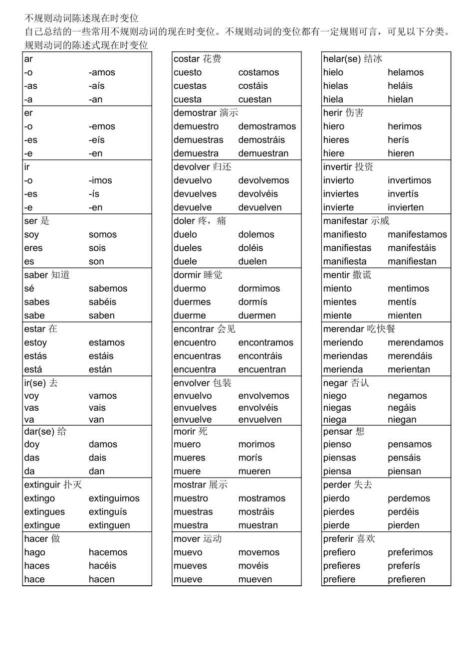 词汇-141个常用西班牙语不规则动词总结--陈述式现在时.xls_第1页