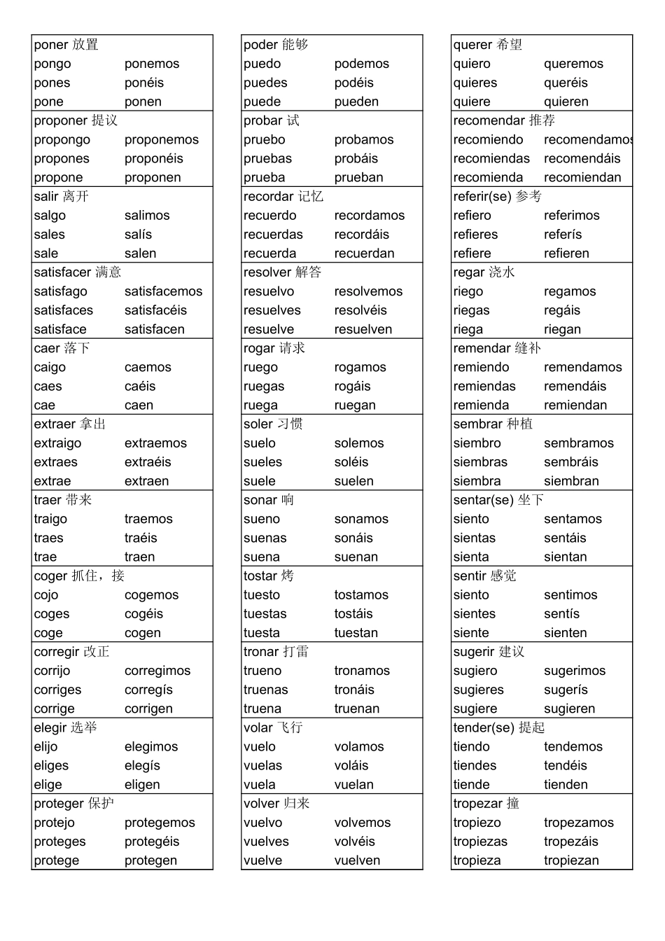 词汇-141个常用西班牙语不规则动词总结--陈述式现在时.xls_第2页