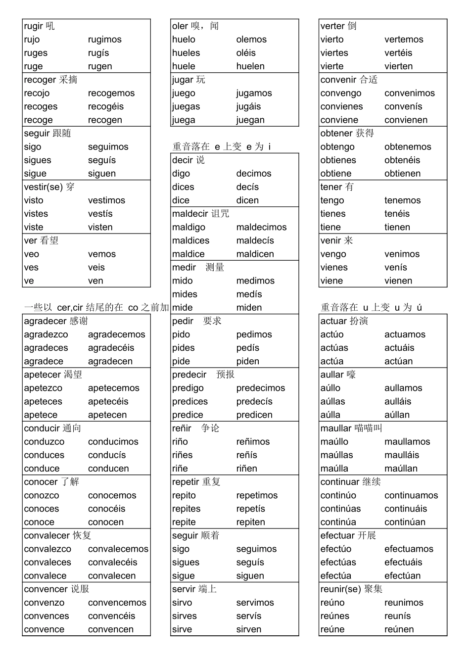 词汇-141个常用西班牙语不规则动词总结--陈述式现在时.xls_第3页