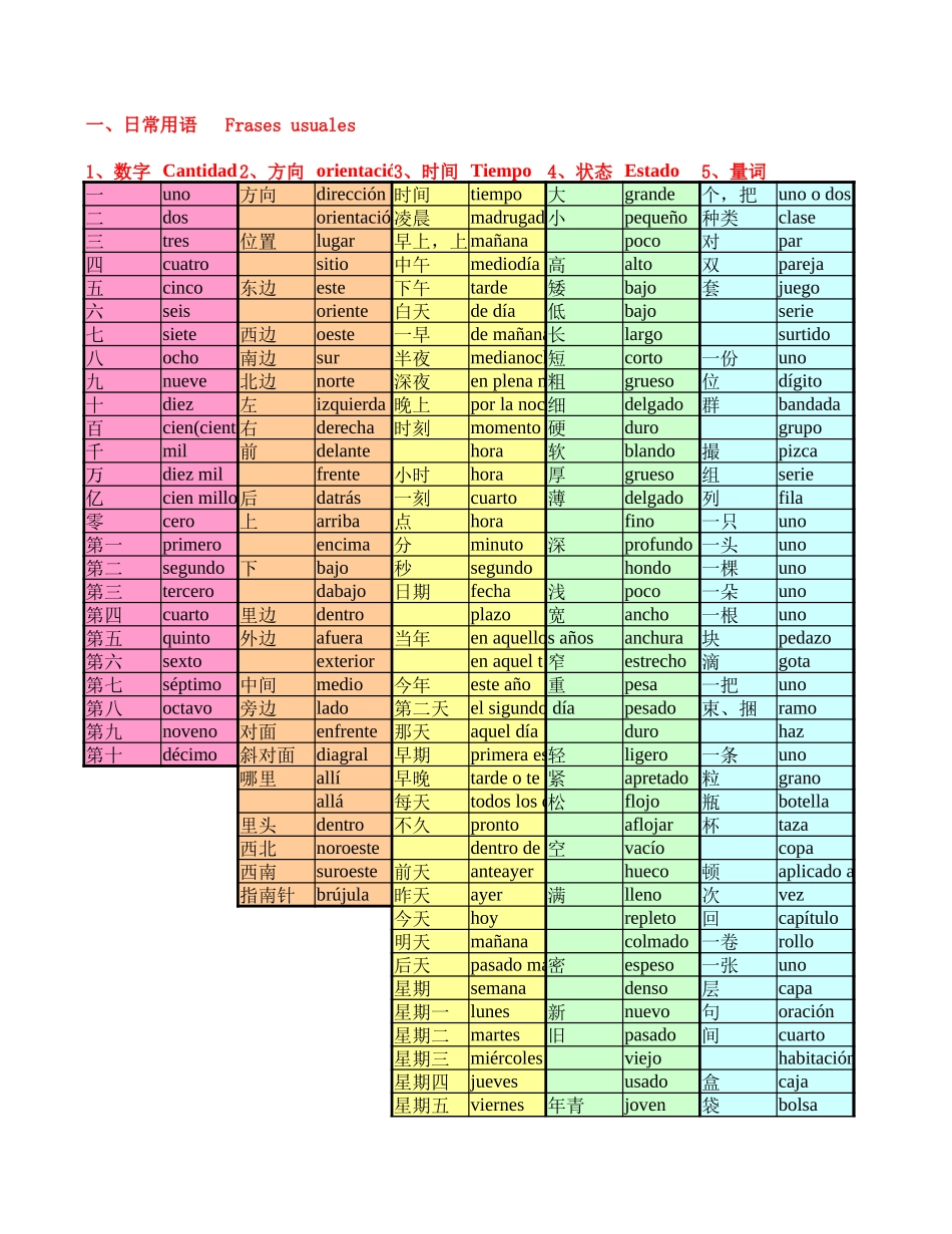 词汇-初学西班牙语必备词汇2000个.xls_第1页