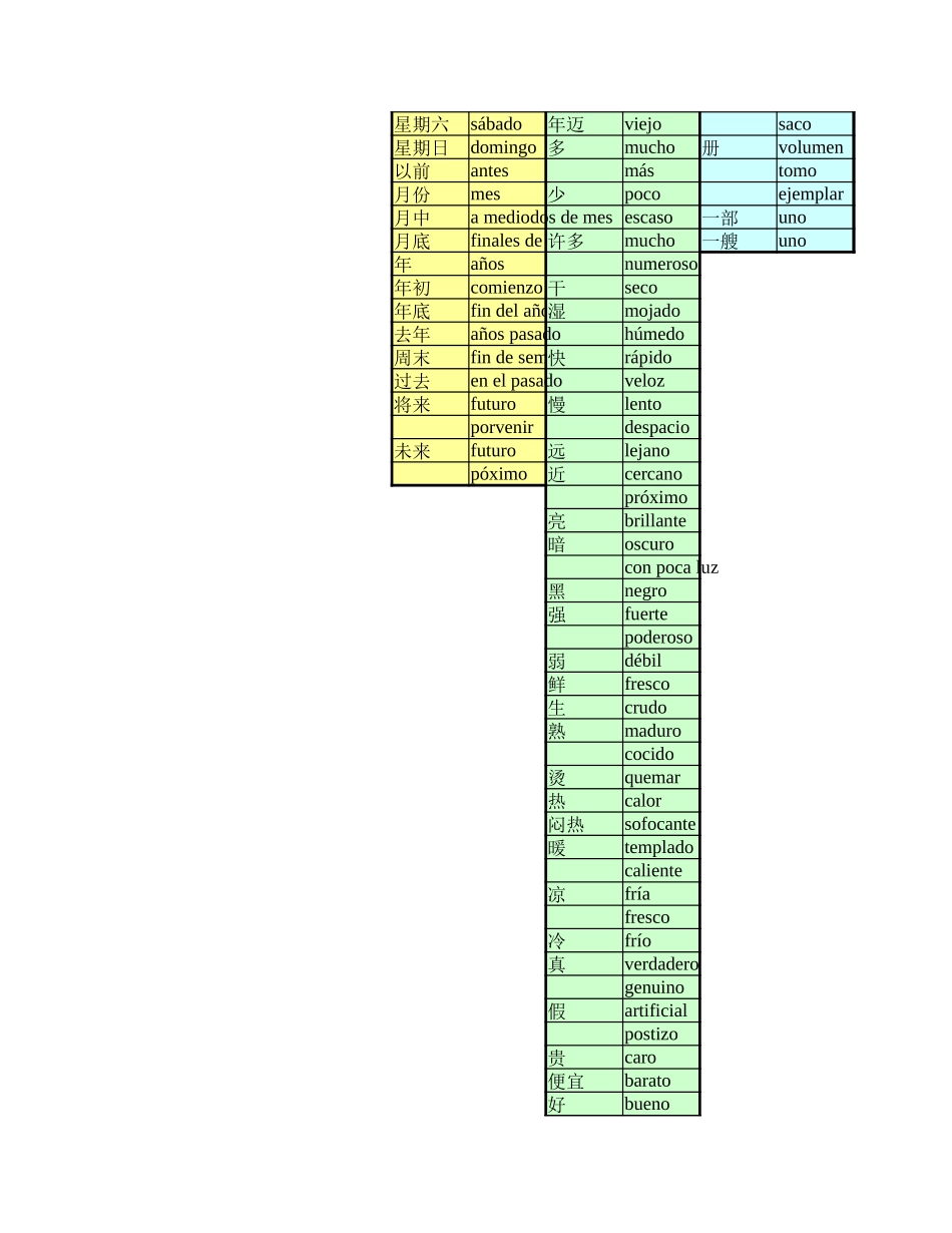 词汇-初学西班牙语必备词汇2000个.xls_第2页