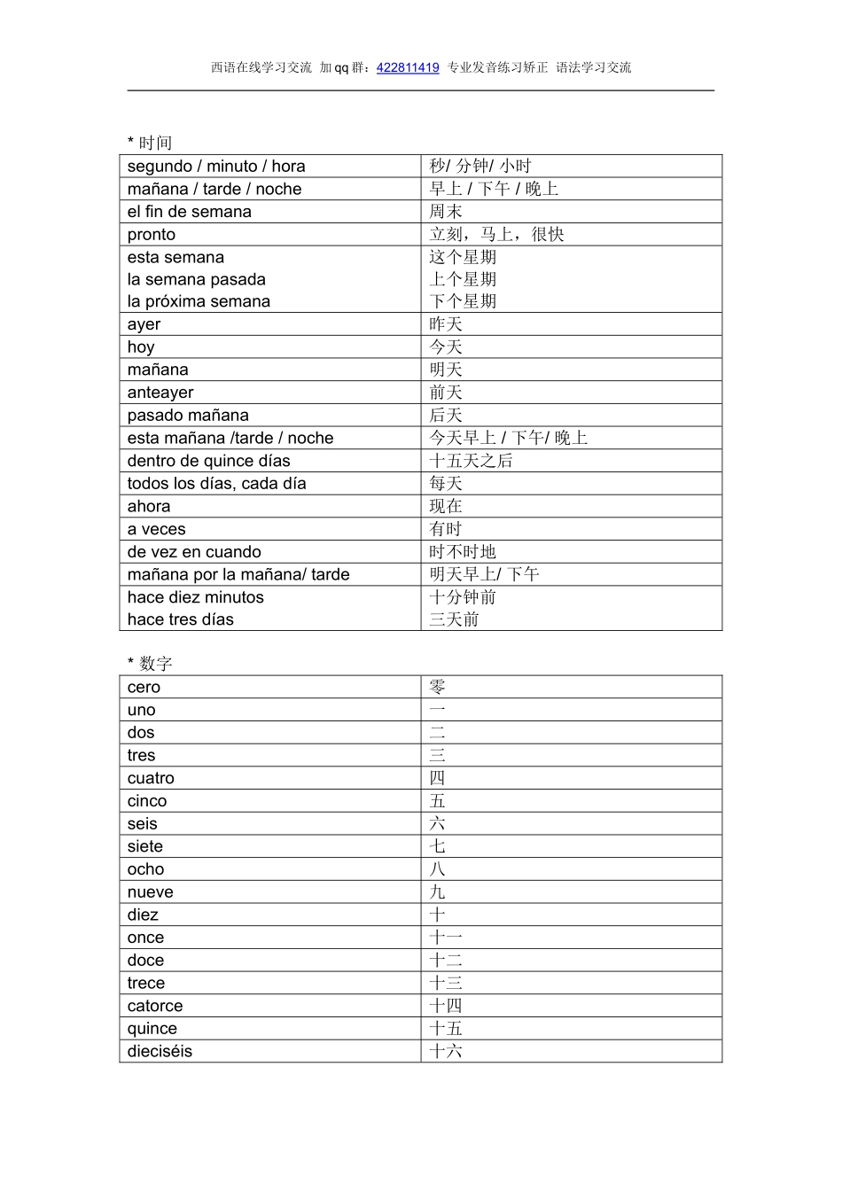 词汇-西班牙语的常用词汇表.doc_第2页
