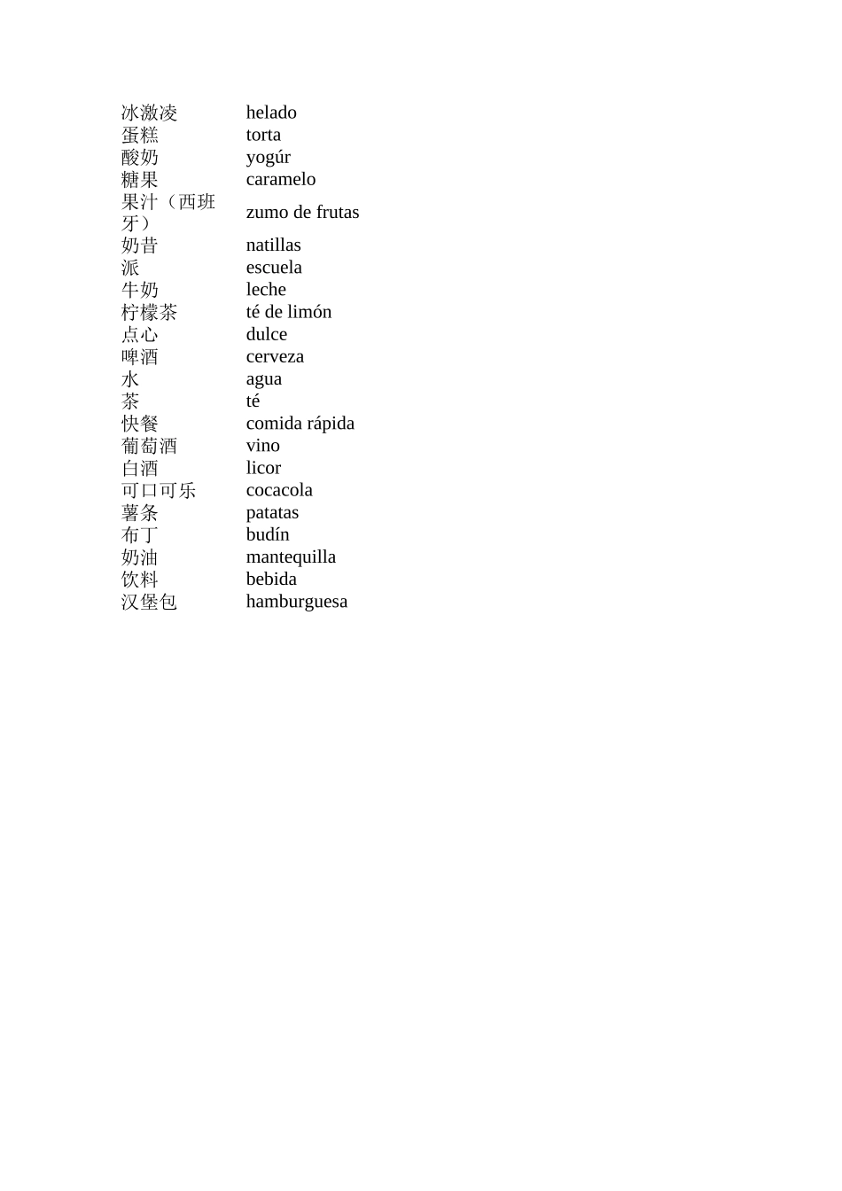 词汇-西班牙语词汇.doc_第2页