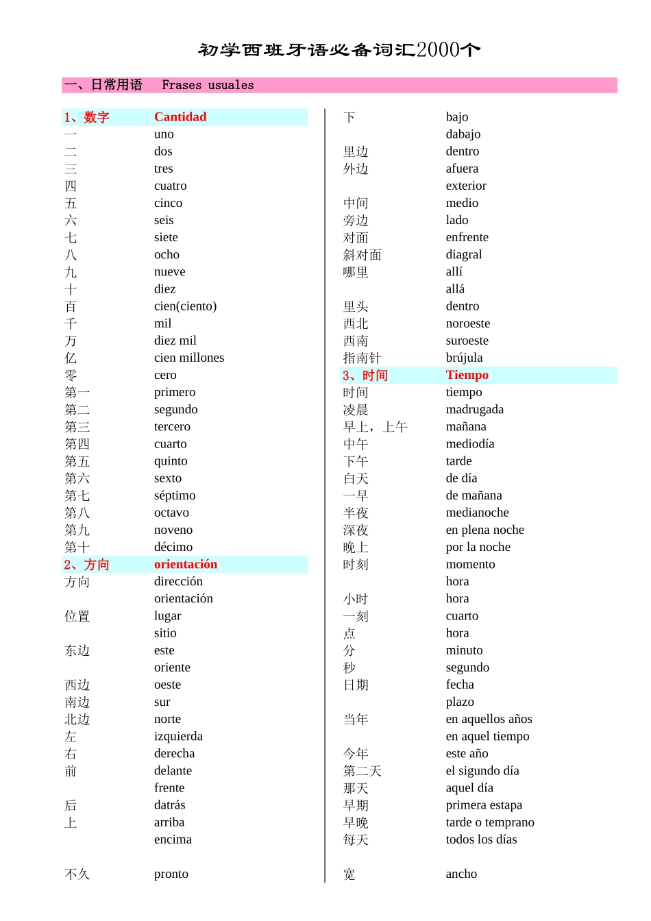 词汇-初学西班牙语必备词汇2000个(A4打印版).xls_第1页