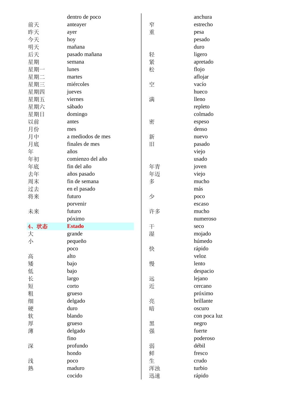 词汇-初学西班牙语必备词汇2000个(A4打印版).xls_第2页