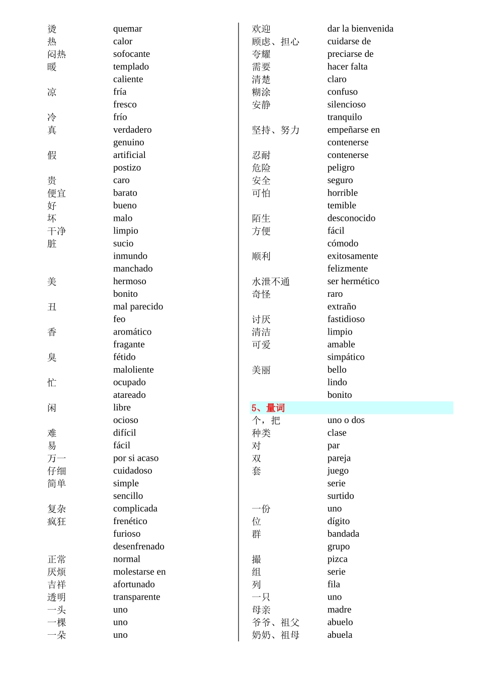 词汇-初学西班牙语必备词汇2000个(A4打印版).xls_第3页