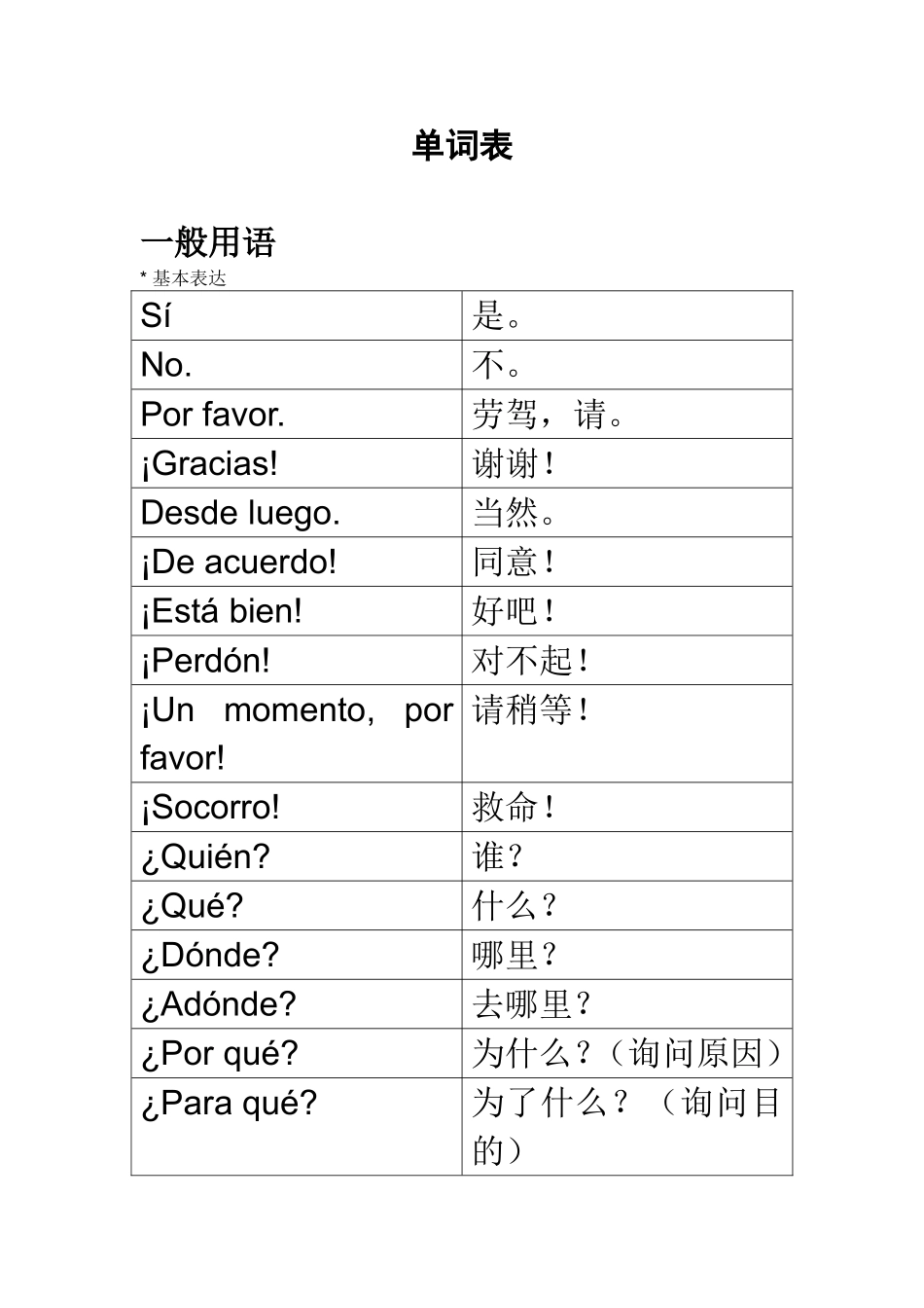 词汇-新东方内部西语材料之常用词汇表.doc_第1页