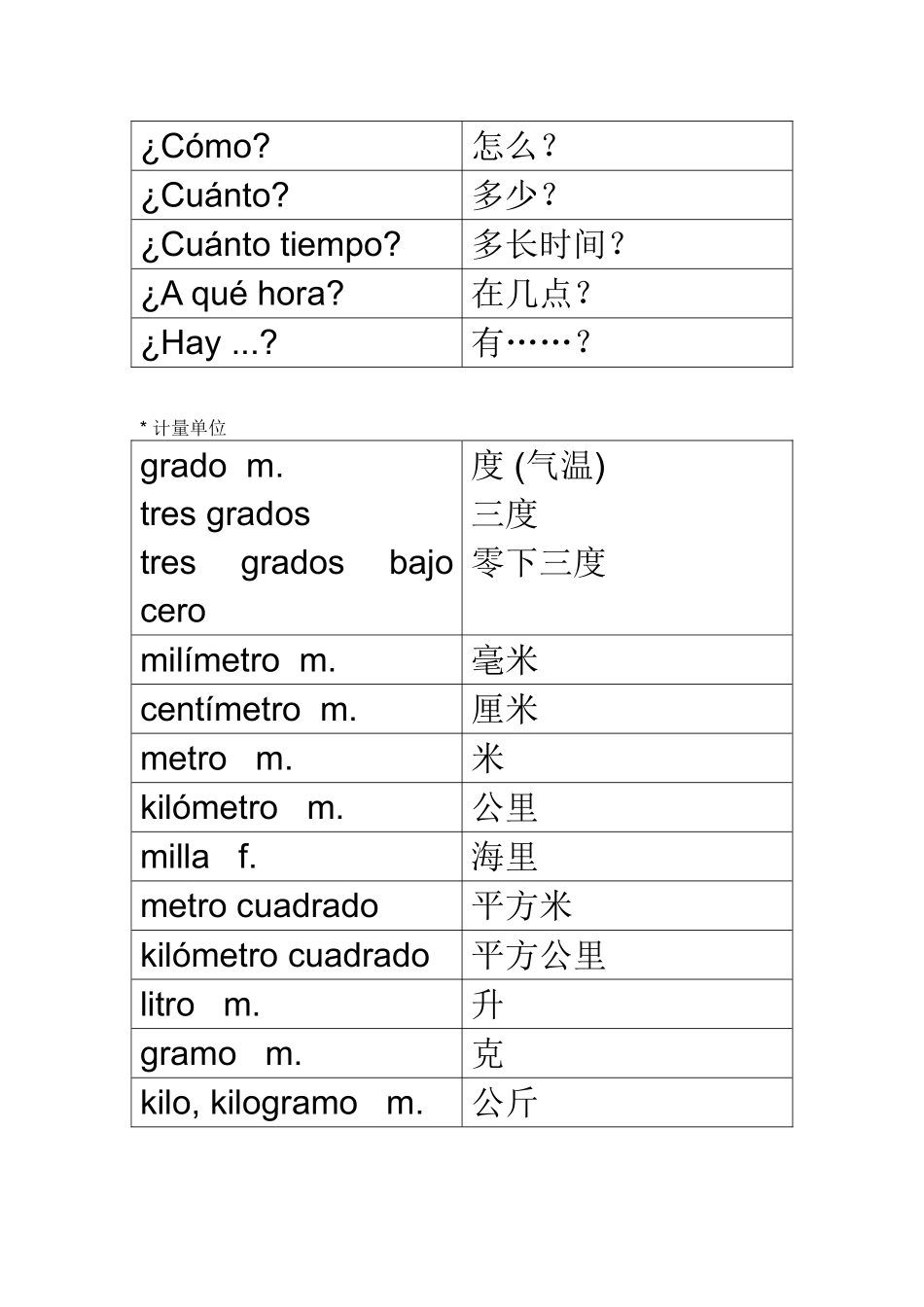词汇-新东方内部西语材料之常用词汇表.doc_第2页