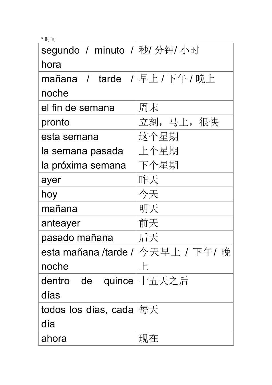 词汇-新东方内部西语材料之常用词汇表.doc_第3页